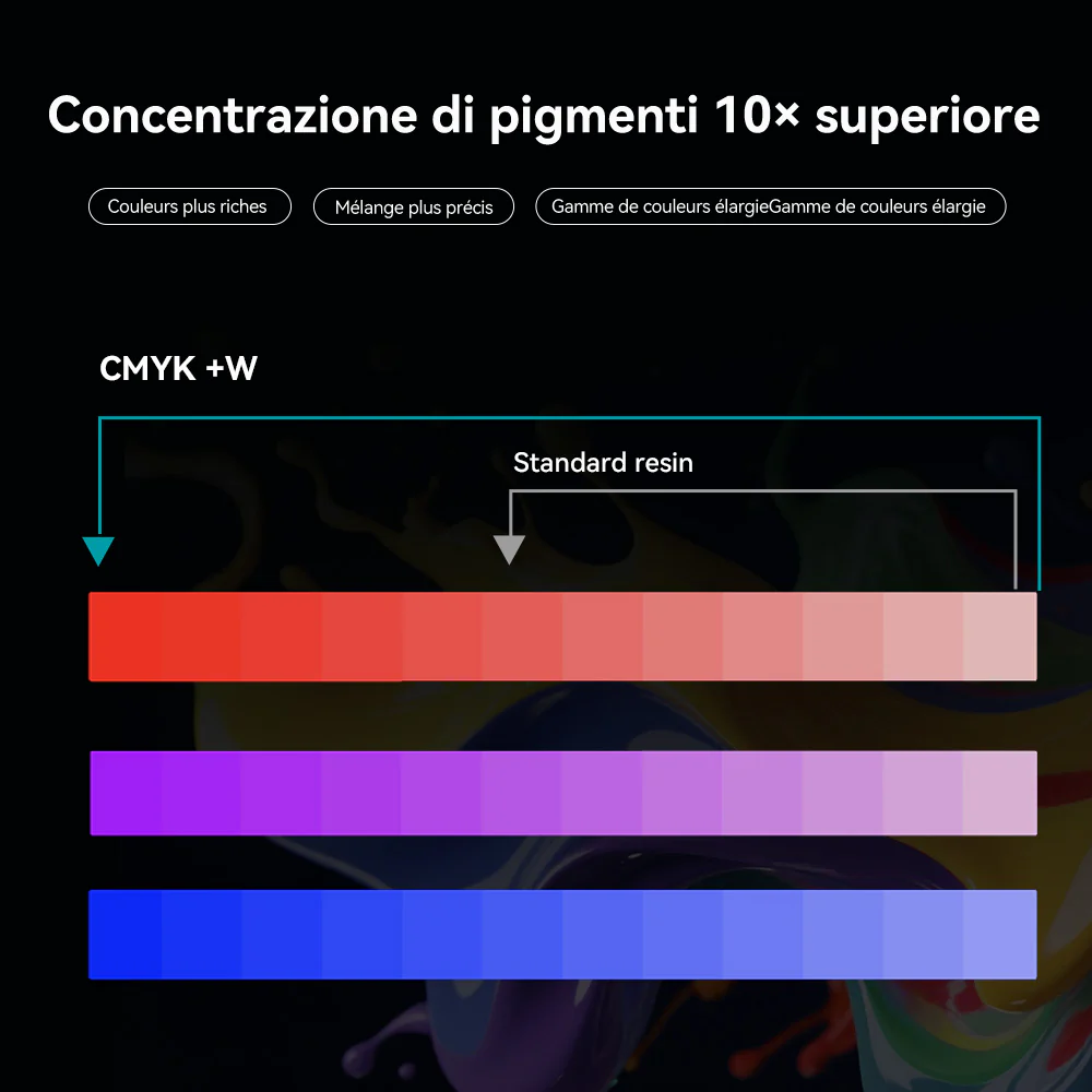Kit Resina Simil-ABS CMYK+W (Set 5 colori-CMYK+Bianco) per Miscelazione Colori – Set da 5 Flaconi da 1000g - Image 5