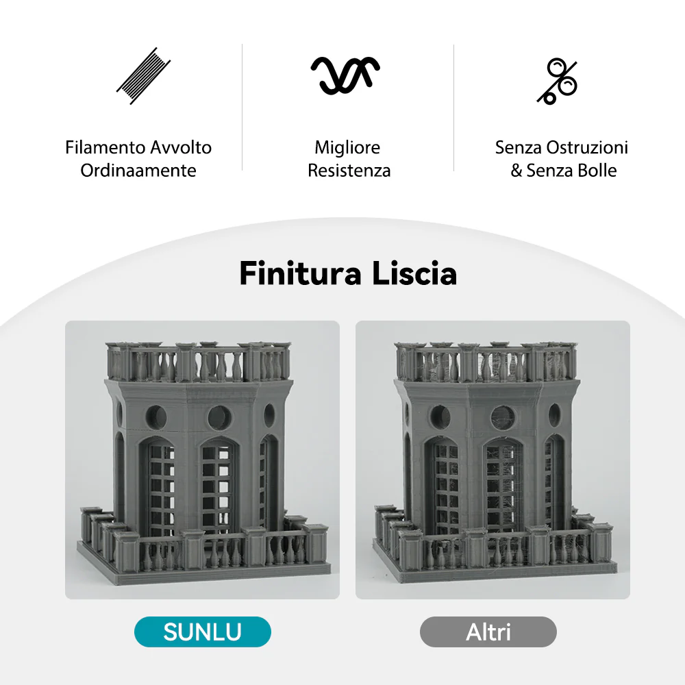 [MOQ: 6KG] Filamento standard per stampa 3D, PLA,PLA+,PLA+2.0,PLA Meta,HSPLA,PLA Matte e Rainbow - Image 3