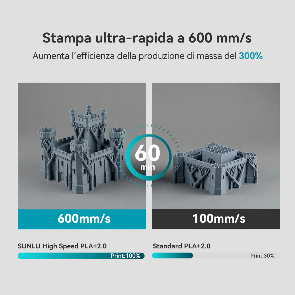 [MOQ: 3KG] Filamento High Speed PLA+ 2.0 (HSPLA Plus 2.0) per Stampanti 3D Ad Alta Velocità - 1KG - Image 4