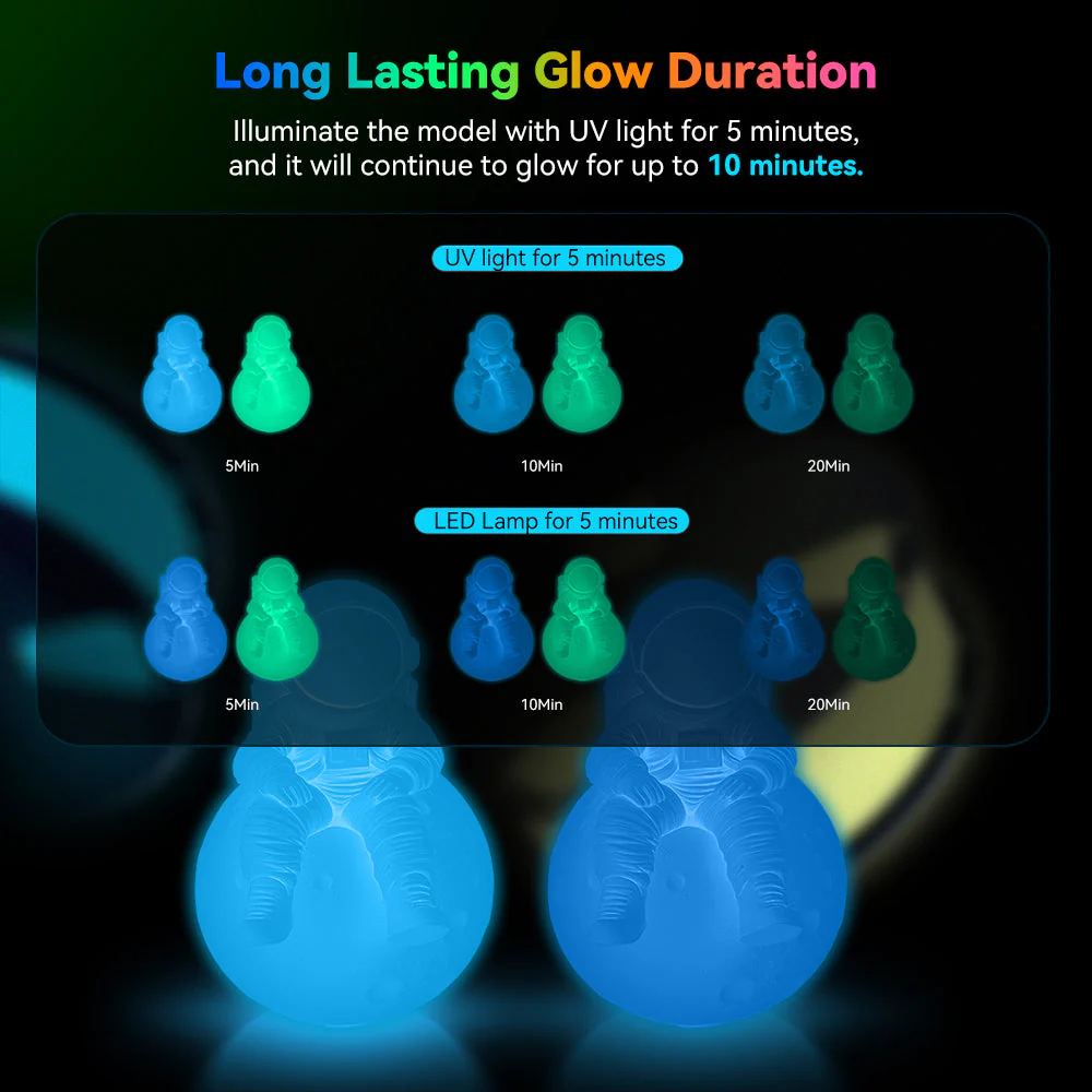 [MOQ: 3KG] Filamento PETG Fluorescente (Luminoso al Buio) per Stampante 3D - 1KG - Image 4