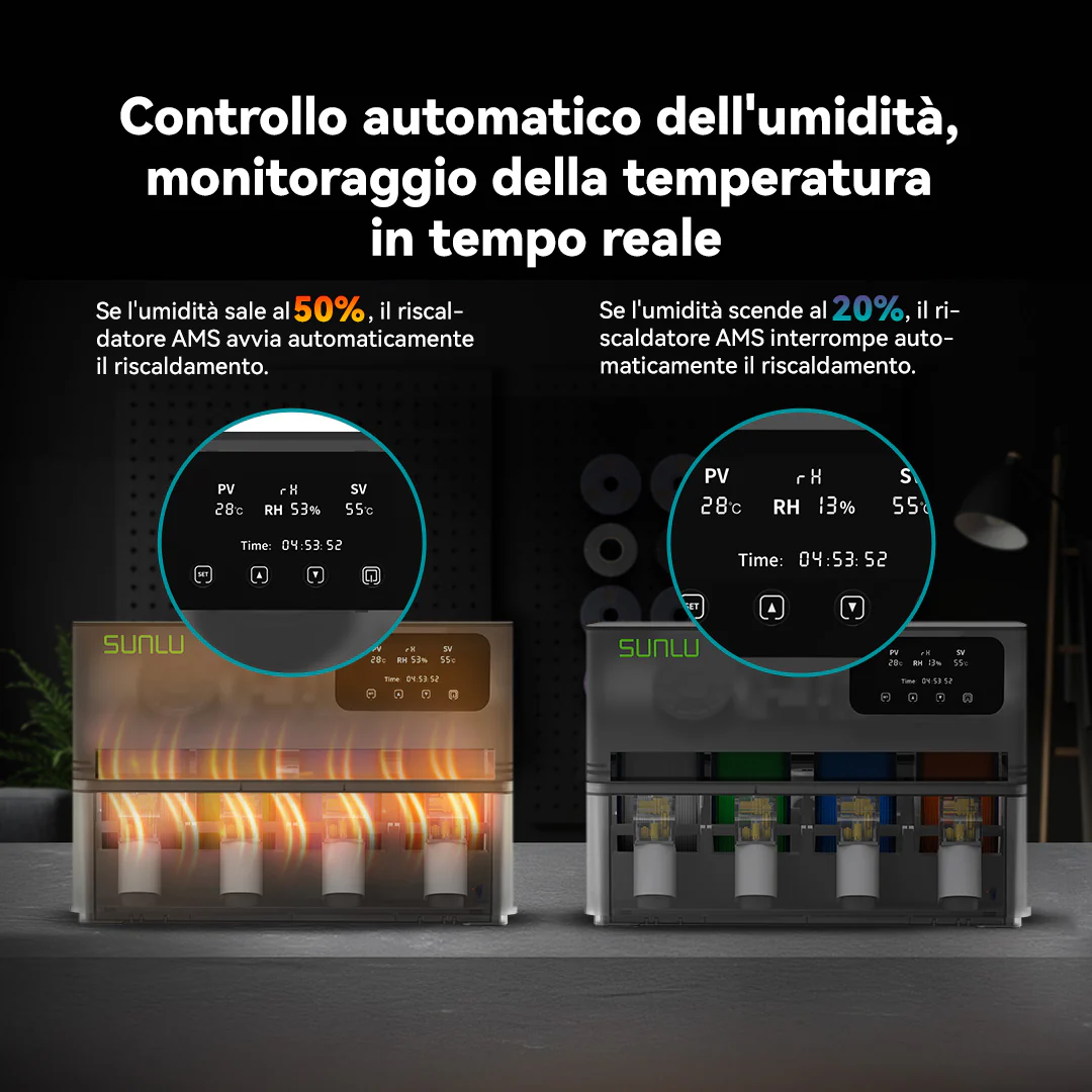 SUNLU Riscaldatore AMS, SUNLU AMS Heater, aggiornamento del Bambu AMS, consente l'asciugatura durante la stampa - Image 6