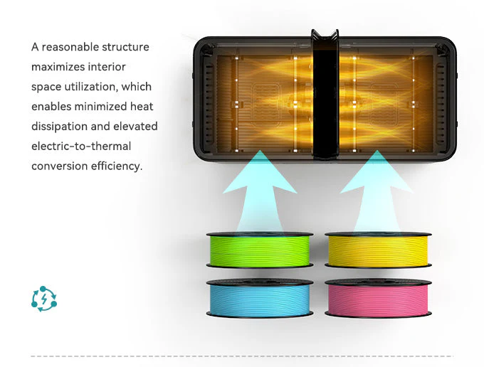SUNLU FilaDryer S4, Bilanciamento di Temperatura e Alta Efficienza - Image 17
