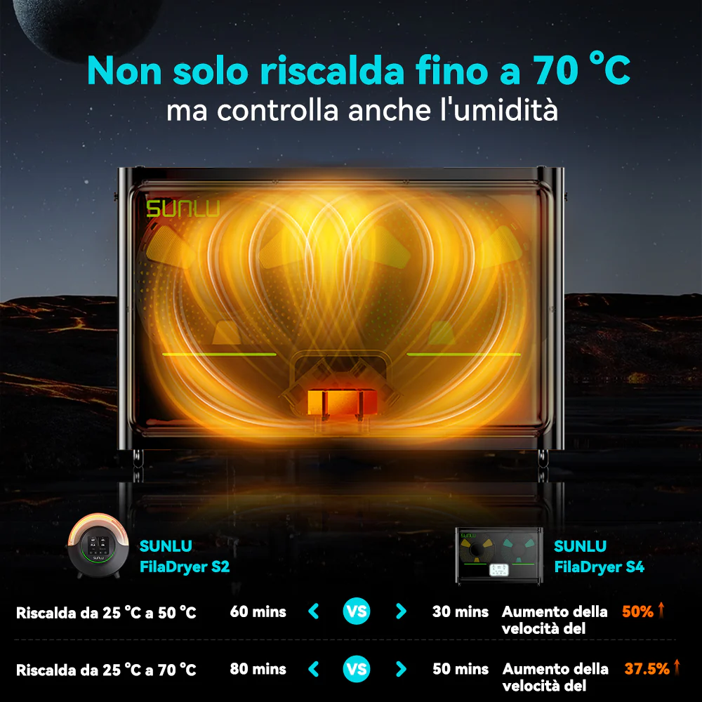 SUNLU FilaDryer S4, Bilanciamento di Temperatura e Alta Efficienza - Image 31